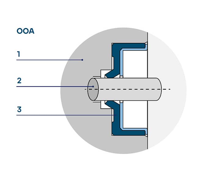 Lip seal environment